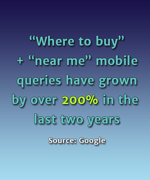 “Where to buy” + “near me” mobile queries have grown by over 200% in the last two years - Source: Google